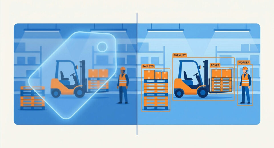 Object detection vs image classification: one whole-image label beside bounding boxes around a forklift and pallets