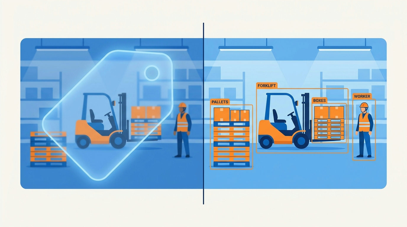 Object detection vs image classification: one whole-image label beside bounding boxes around a forklift and pallets